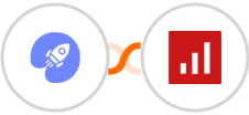 WiserNotify + sevDesk Integration