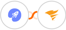 WiserNotify + SolarWinds Service Desk Integration