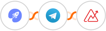 WiserNotify + Telegram + Zoho Analytics Integration