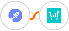 WiserNotify + ThriveCart Integration