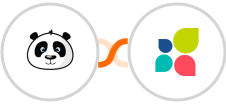 Wishpond + Act-On Integration