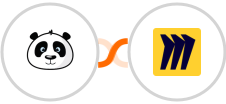 Wishpond + Miro Integration