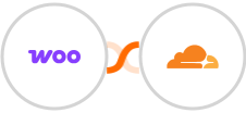 WooCommerce + Cloudflare Integration