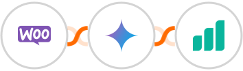 WooCommerce + Gemini AI + Ultramsg Integration