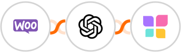 WooCommerce + OpenAI (GPT-3 & DALL·E) + Nudgify Integration