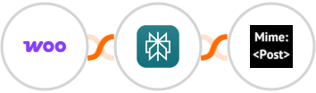 WooCommerce + Perplexity AI + MimePost Integration