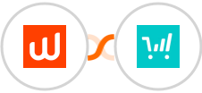 Woorise + ThriveCart Integration