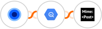 Wootric by InMoment + Google BigQuery + MimePost Integration