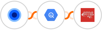 Wootric by InMoment + Google BigQuery + SMS Alert Integration
