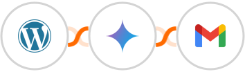WordPress + Gemini AI + Gmail Integration