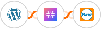 WordPress + TextCortex AI + RingCentral Integration
