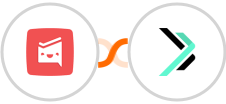 Workast + Sempico Solutions SMS Integration
