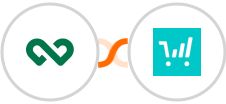 Workbooks CRM + ThriveCart Integration