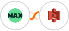 WorkflowMAX + Amazon S3 Integration