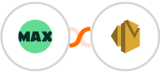 WorkflowMAX + Amazon SES Integration