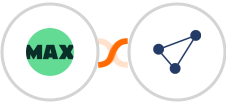 WorkflowMAX + CentralStation CRM Integration