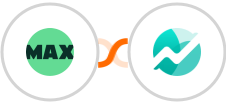 WorkflowMAX + Nifty Integration