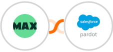 WorkflowMAX + Pardot Integration