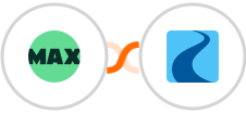 WorkflowMAX + Ryver Integration