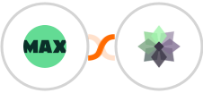 WorkflowMAX + Taiga Integration