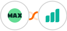 WorkflowMAX + Ultramsg Integration