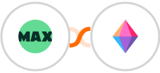 WorkflowMAX + Zenkit Integration