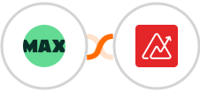 WorkflowMAX + Zoho Analytics Integration