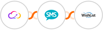 Workiom + Burst SMS + WishList Member Integration