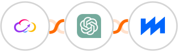 Workiom + ChatGPT + ContentStudio Integration