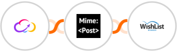 Workiom + MimePost + WishList Member Integration