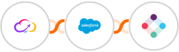 Workiom + Salesforce Marketing Cloud + Iterable Integration