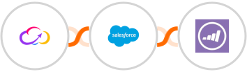 Workiom + Salesforce Marketing Cloud + Marketo Integration