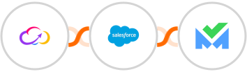 Workiom + Salesforce Marketing Cloud + SalesBlink Integration