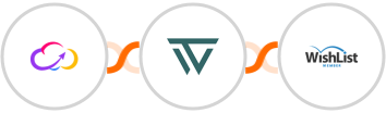 Workiom + WaTrend + WishList Member Integration