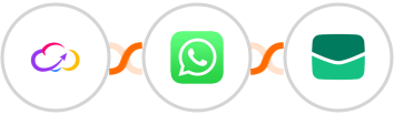 Workiom + WhatsApp + Email It Integration