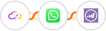 Workiom + WhatsApp + Marketo Integration