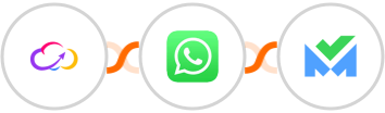 Workiom + WhatsApp + SalesBlink Integration