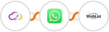 Workiom + WhatsApp + WishList Member Integration