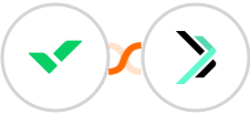 Wrike + Sempico Solutions SMS Integration