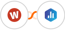 Wufoo + Databox Integration