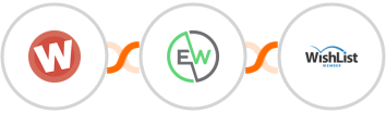 Wufoo + EverWebinar + WishList Member Integration