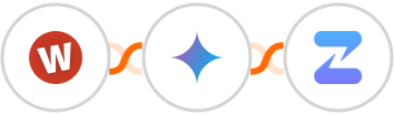 Wufoo + Gemini AI + Zulip Integration