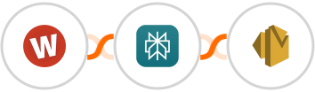 Wufoo + Perplexity AI + Amazon SES Integration