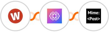 Wufoo + TextCortex AI + MimePost Integration