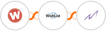 Wufoo + WishList Member + Macanta Integration