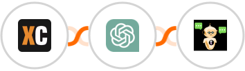 X-Cart (5.5.1) + ChatGPT + Chatsistant Integration