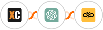 X-Cart (5.5.1) + ChatGPT + Sinch Integration