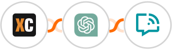 X-Cart (5.5.1) + ChatGPT + WANotifier Integration