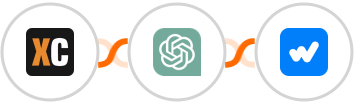 X-Cart (5.5.1) + ChatGPT + Whatsboost Integration