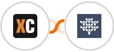 X-Cart (5.5.1) + Freedcamp Integration